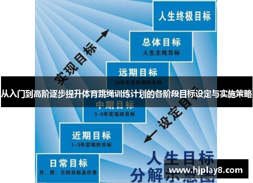 从入门到高阶逐步提升体育跳绳训练计划的各阶段目标设定与实施策略 从入门到高阶逐步提升体育跳绳训练计划的各阶段目标设定与实施策略