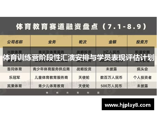 体育训练营阶段性汇演安排与学员表现评估计划