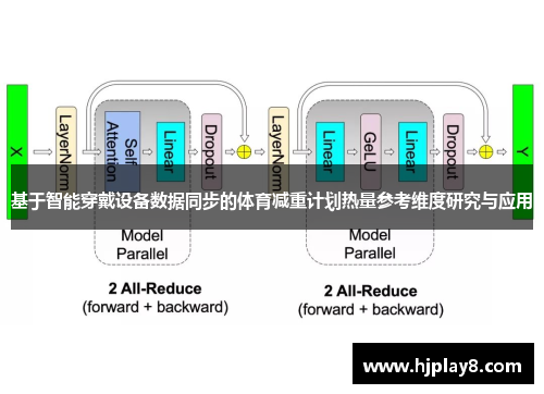 基于智能穿戴设备数据同步的体育减重计划热量参考维度研究与应用